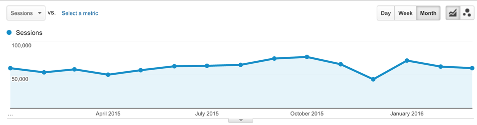 Organic Traffic