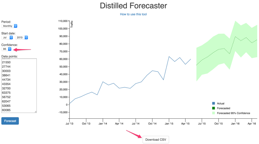 Free Forecasting Tool