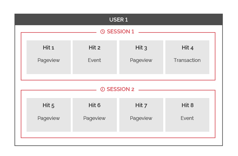 user session target