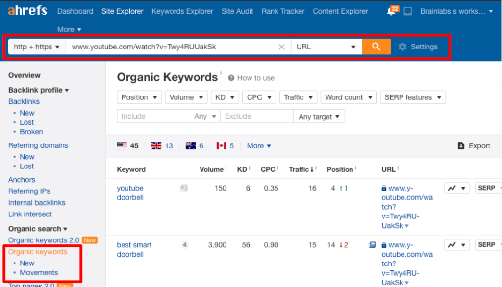 Ahrefs organic keywords in site explorer