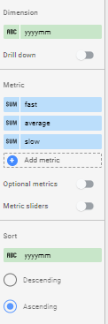 Google Data Studio line chart dimensions and metrics