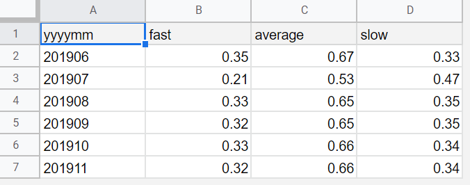 Google sheet query resylt