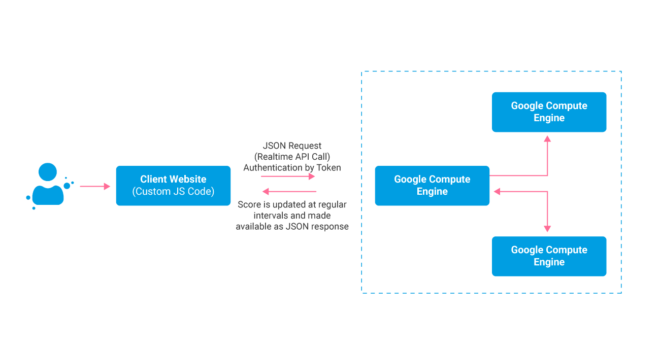 CS3_OnlineRealTimeModel