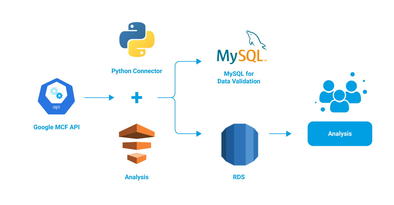 CS4_Solution
