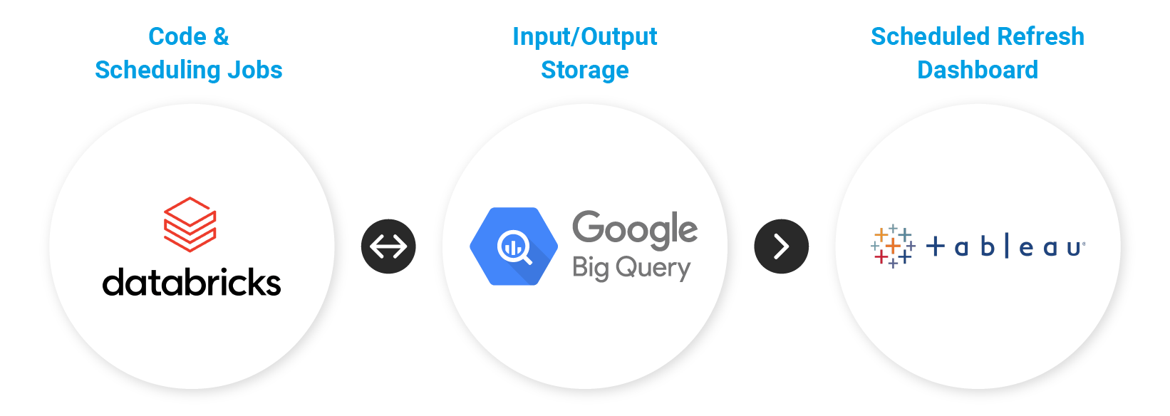 Company-for-resources-graphic
