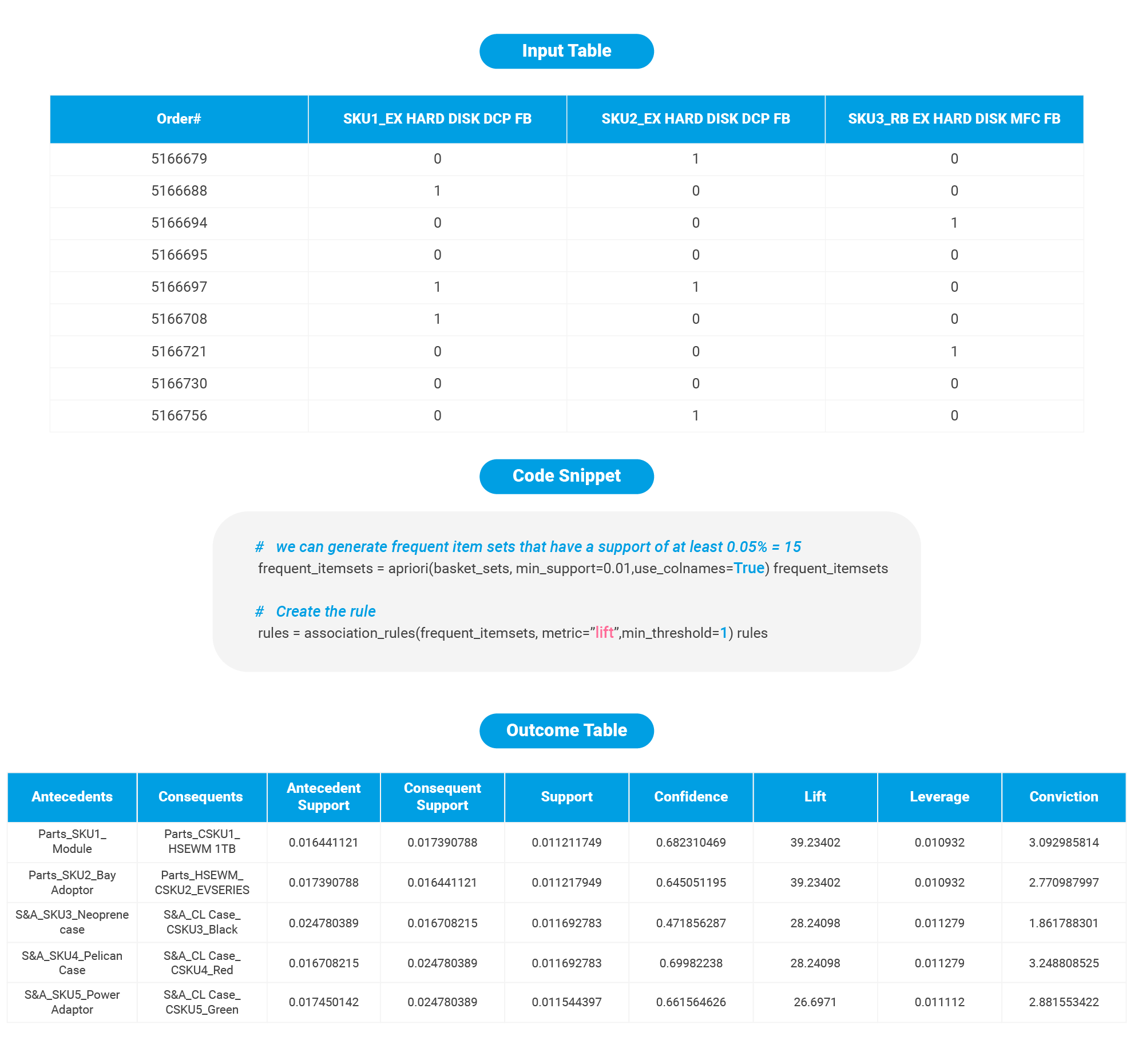Input-Table-Graphic