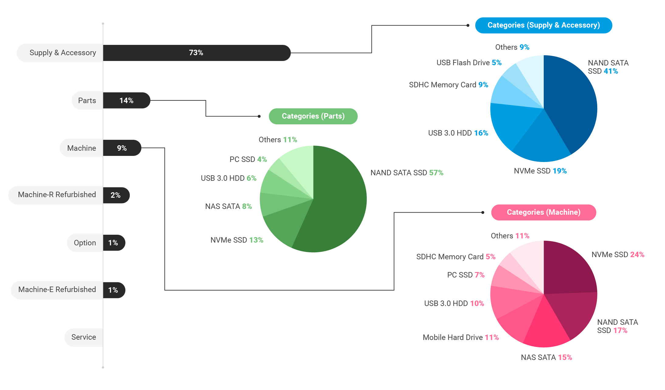 Pie-Chart-Graphic