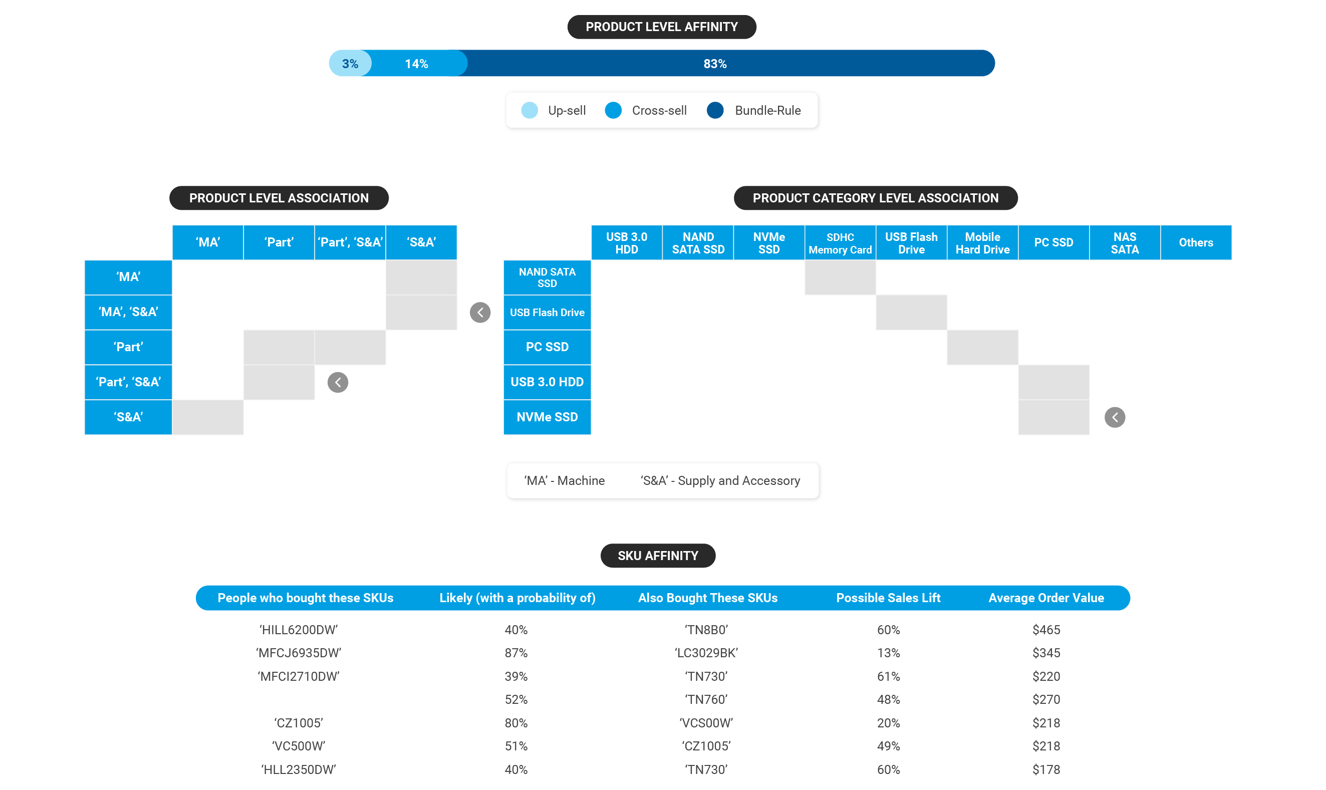 Product-Level-One-Graphic