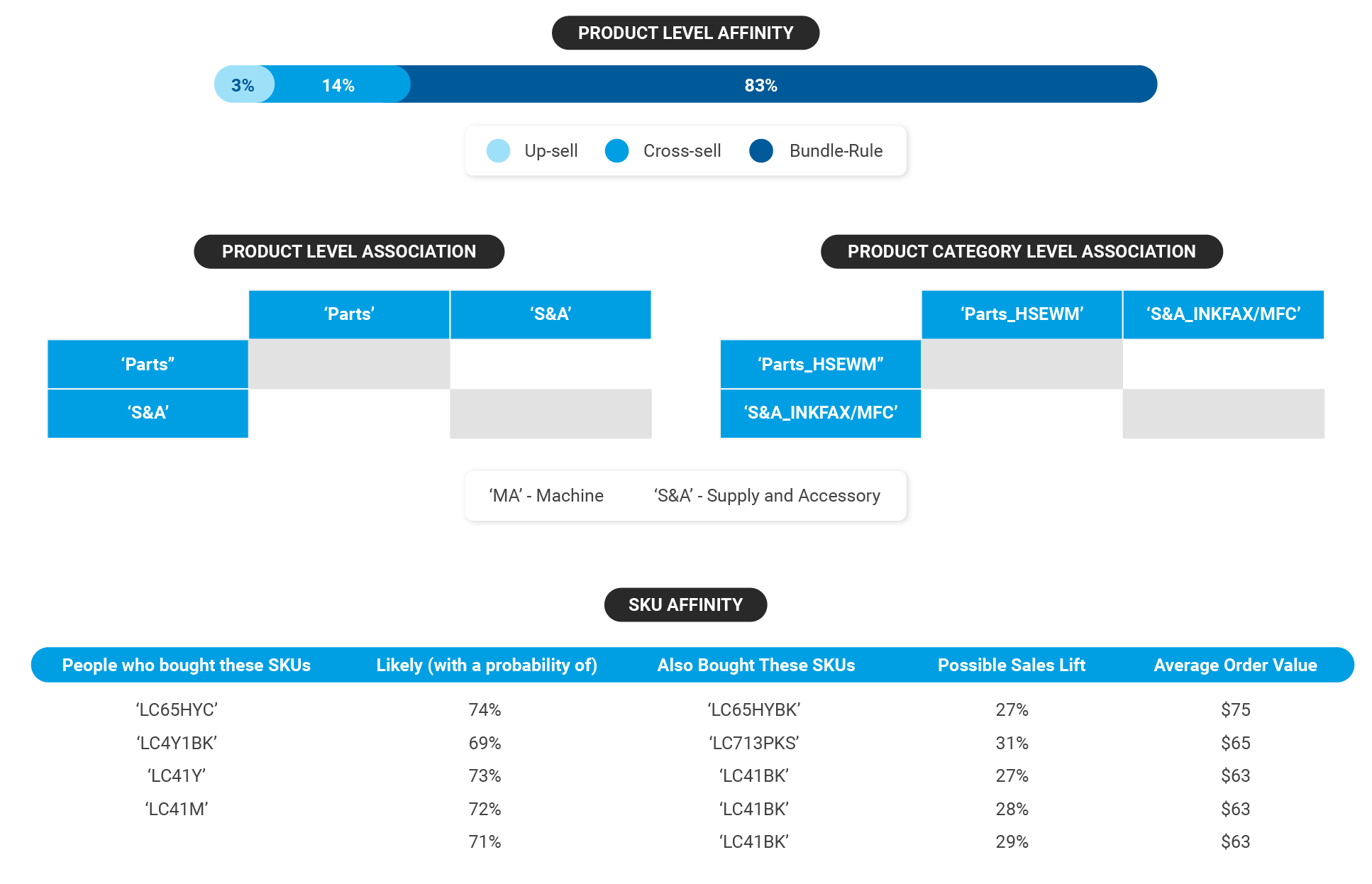 Product-Level-Two-Graphic