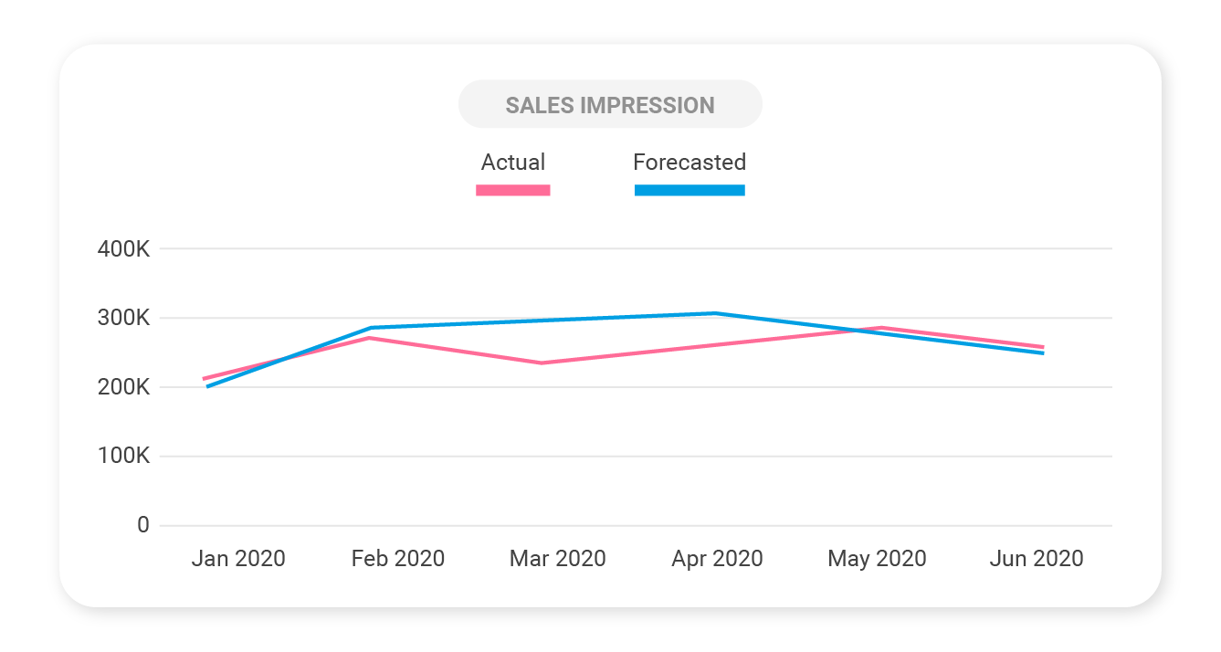 Real-Time-Forecasting-Graphic