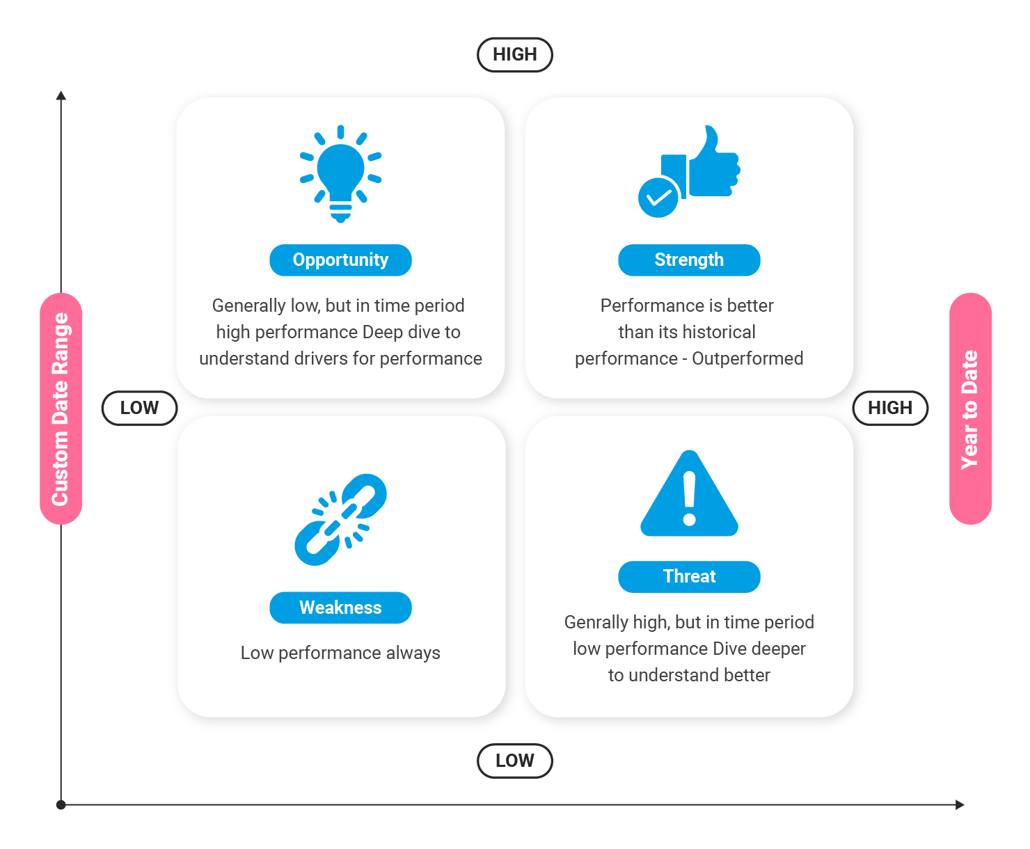 SWOT-Result-Graphic