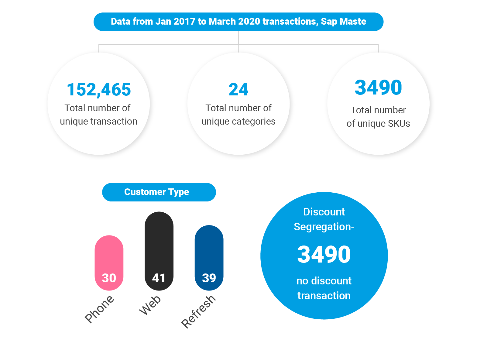 Sap-Maste-Graphic