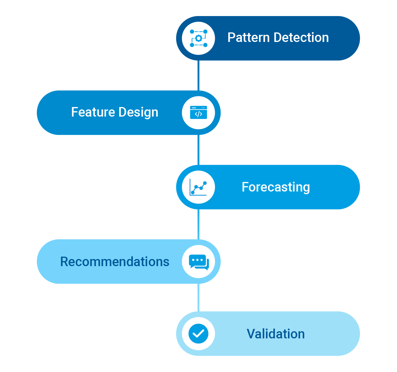 Solution-Frontend-Backend-Graphic