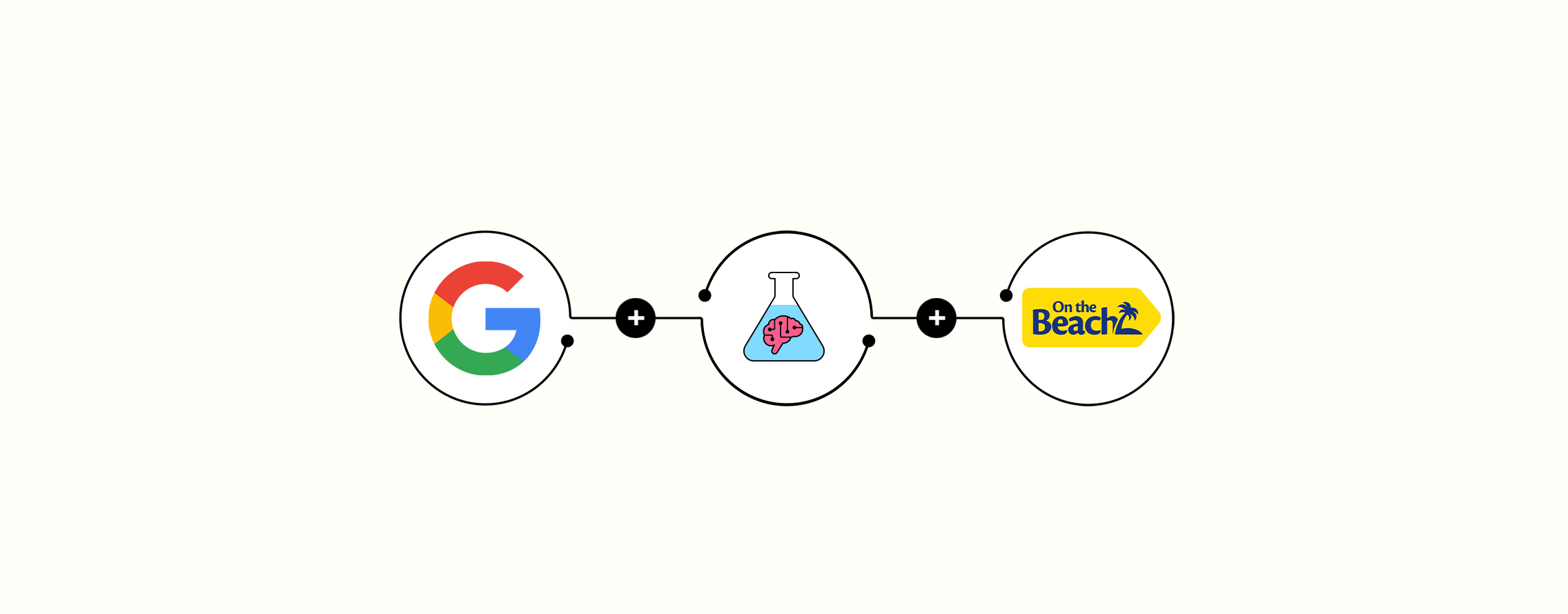 Brainlabs helps On the Beach lower CPA by 49% through durable measurement and targeting solutions
