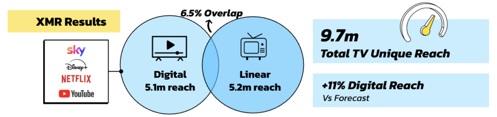 Unified CTV: III — The Future of Total TV Is Here