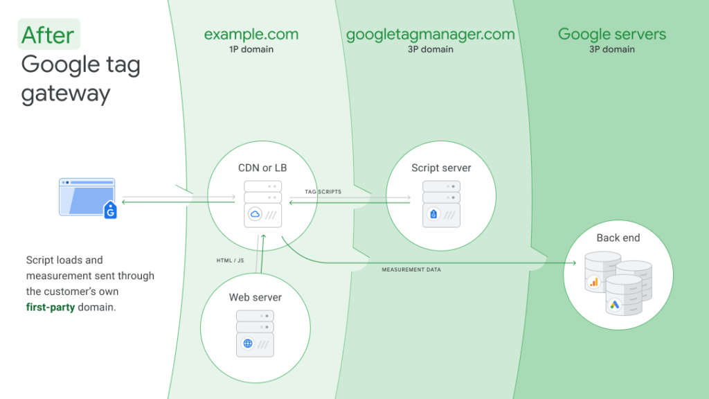 Google Marketing Live 2026: AI is the new interface
