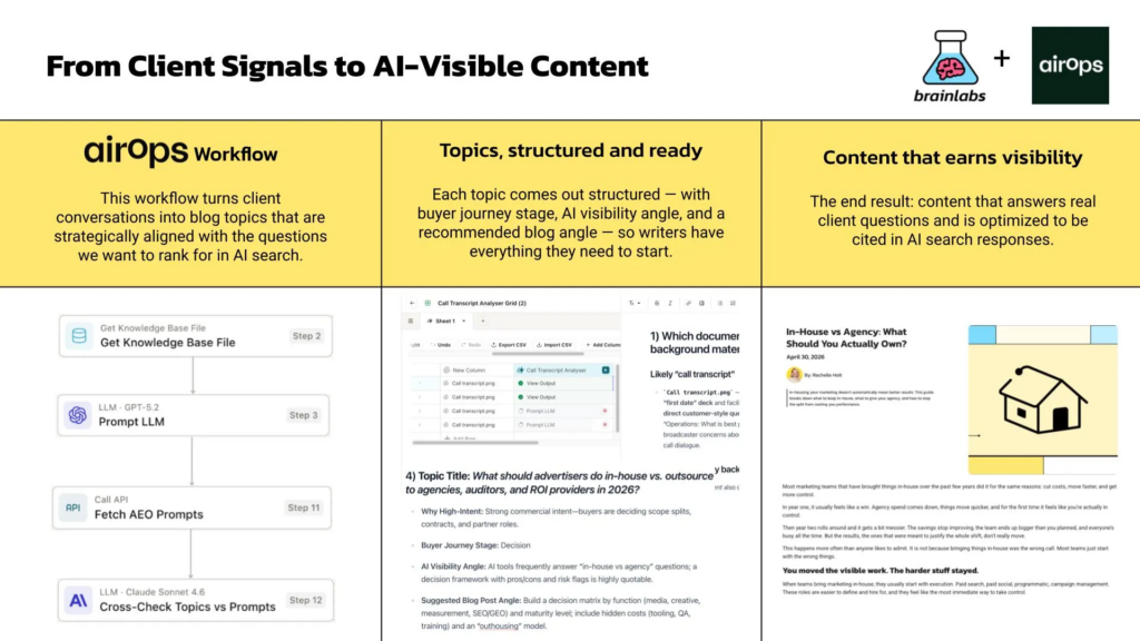 The Strategy That Grew Our AI Share of Voice by 35%