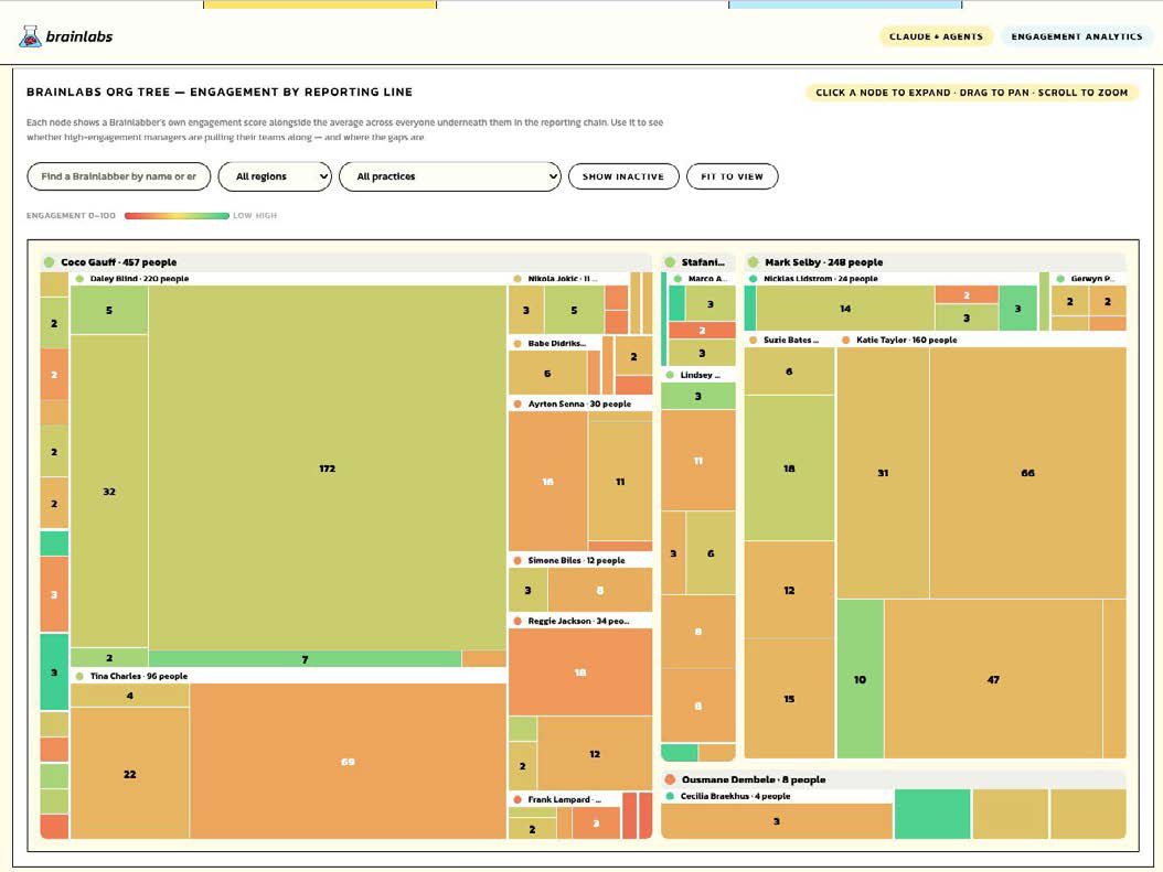 Brainlabs org tree treemap: engagement by reporting line, blocks sized by team and colored by engagement score (green high, orange/red low).