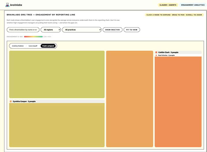 A zoomed-in view of one reporting line showing teams in orange and red that need attention.