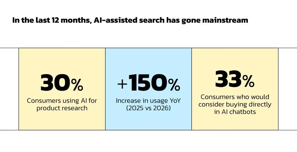 The New Organic: What SEO looks like when AI answers first