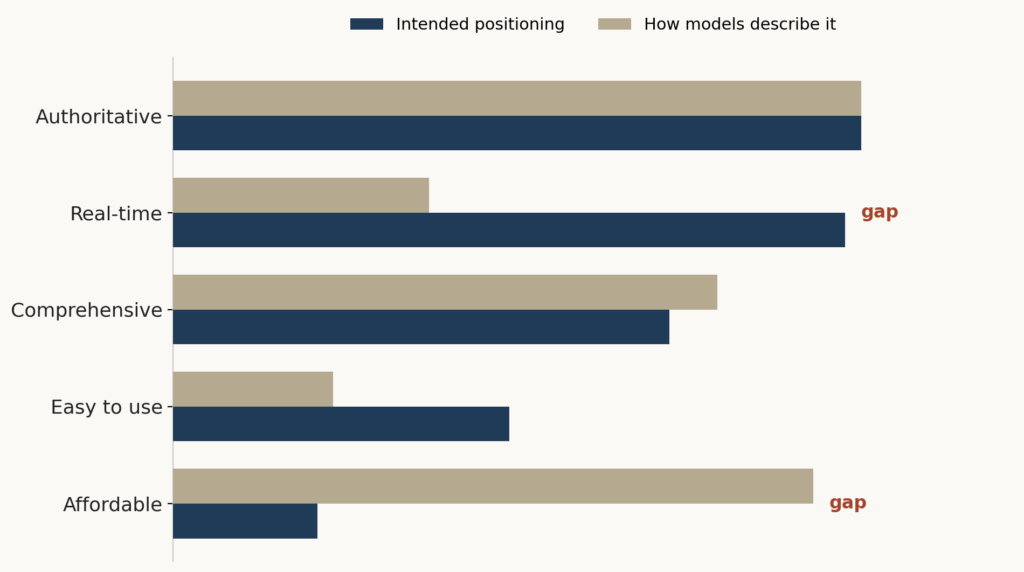 Beyond Mentions and Citations: 5 KPIs for the Next Era of AI Search